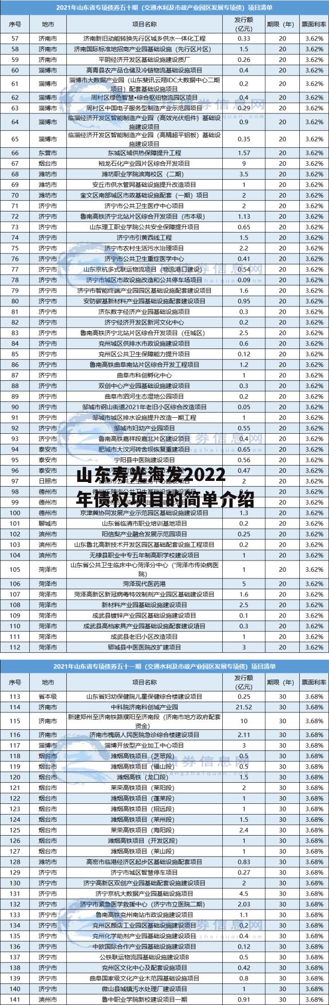 山东寿光海发2022年债权项目的简单介绍