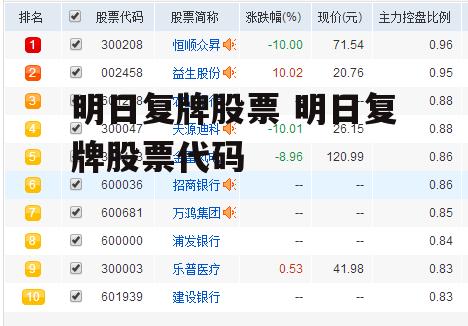 明日复牌股票 明日复牌股票代码