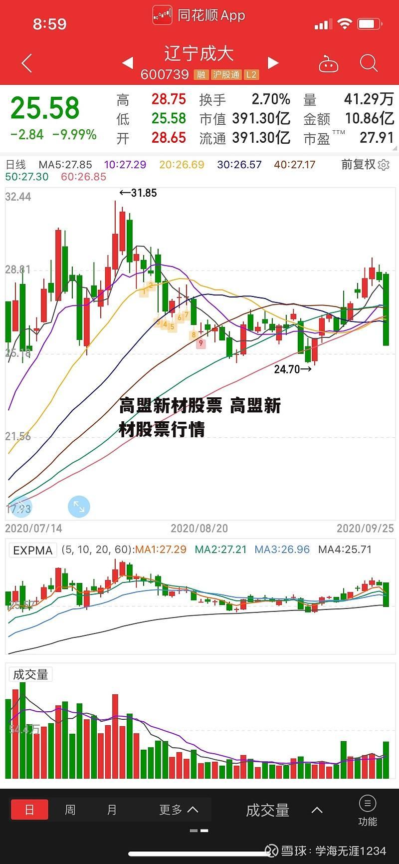 高盟新材股票 高盟新材股票行情