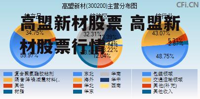 高盟新材股票 高盟新材股票行情