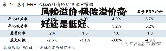 风险溢价 风险溢价高好还是低好