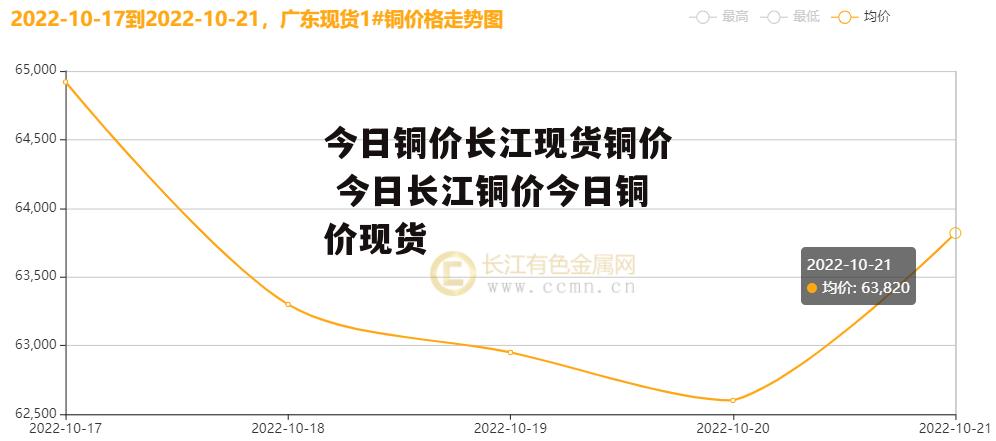 今日铜价长江现货铜价 今日长江铜价今日铜价现货