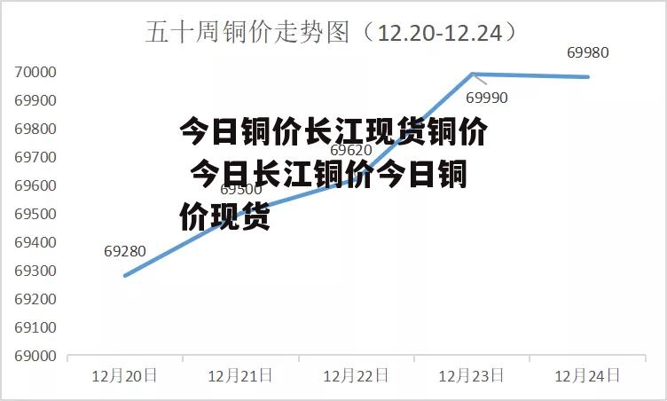 今日铜价长江现货铜价 今日长江铜价今日铜价现货