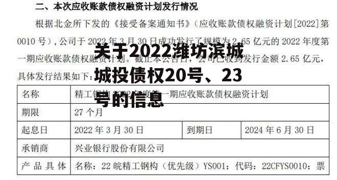 关于2022潍坊滨城城投债权20号、23号的信息