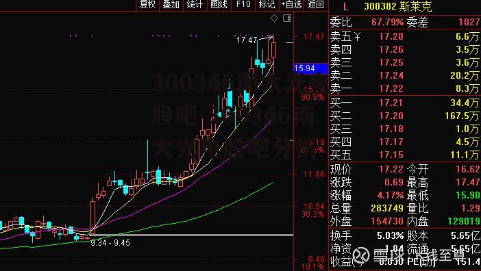 300346南大光电股吧 300346南大光电股吧分析