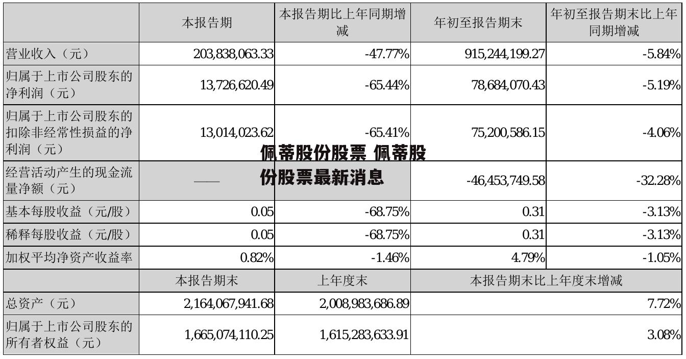 佩蒂股份股票 佩蒂股份股票最新消息