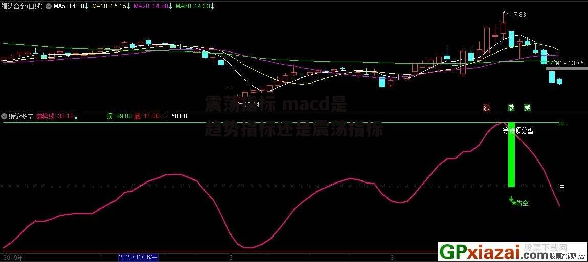 震荡指标 macd是趋势指标还是震荡指标