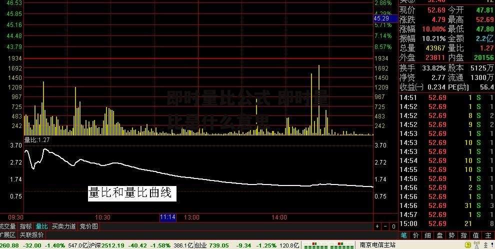 即时量比公式 即时量比是什么意思