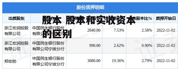 股本 股本和实收资本的区别