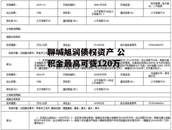 聊城旭润债权资产 公积金最高可贷120万