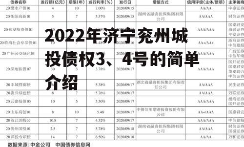 2022年济宁兖州城投债权3、4号的简单介绍