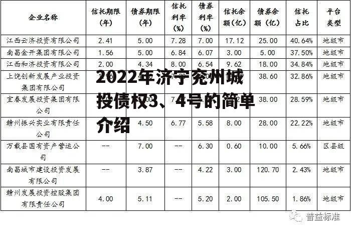 2022年济宁兖州城投债权3、4号的简单介绍