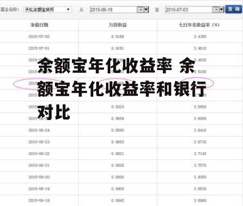 余额宝年化收益率 余额宝年化收益率和银行对比