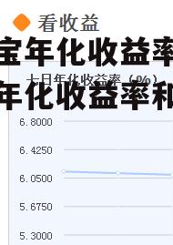 余额宝年化收益率 余额宝年化收益率和银行对比