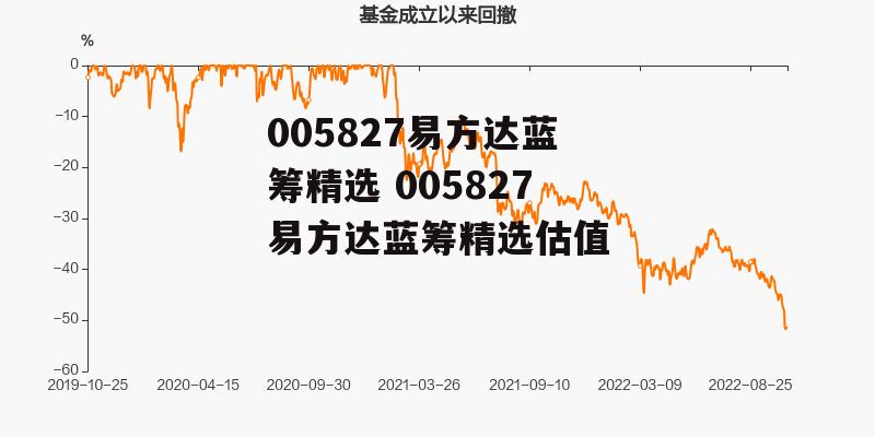 005827易方达蓝筹精选 005827易方达蓝筹精选估值