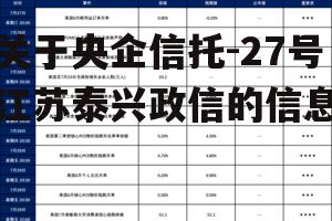 关于央企信托-27号江苏泰兴政信的信息