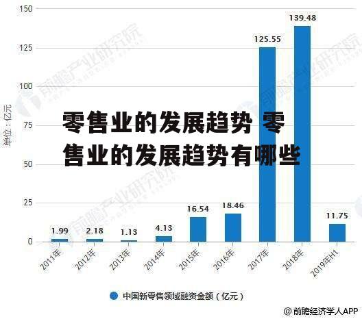 零售业的发展趋势 零售业的发展趋势有哪些