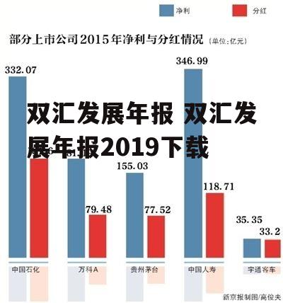 双汇发展年报 双汇发展年报2019下载