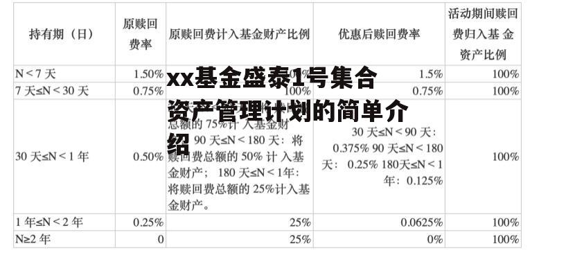 xx基金盛泰1号集合资产管理计划的简单介绍