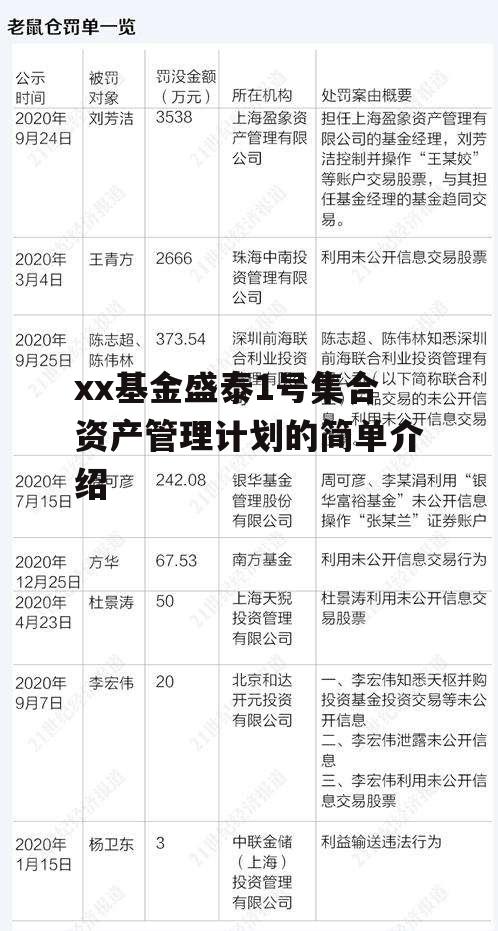 xx基金盛泰1号集合资产管理计划的简单介绍