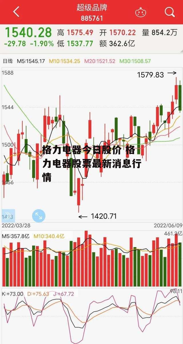 格力电器今日股价 格力电器股票最新消息行情