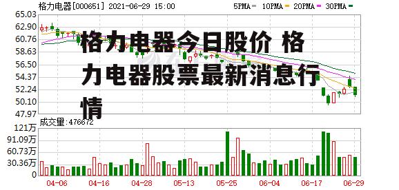 格力电器今日股价 格力电器股票最新消息行情