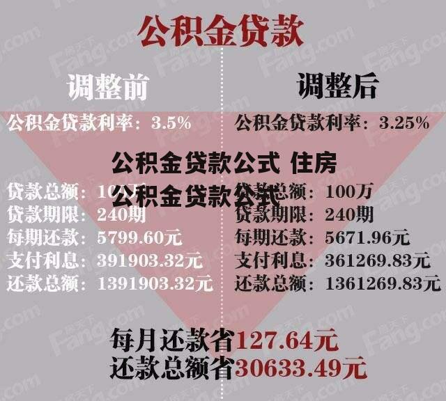 公积金贷款公式 住房公积金贷款公式