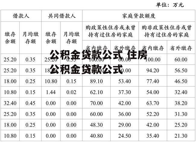 公积金贷款公式 住房公积金贷款公式