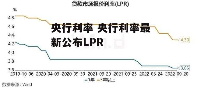 央行利率 央行利率最新公布LPR