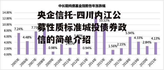 央企信托-四川内江公募性质标准城投债券政信的简单介绍