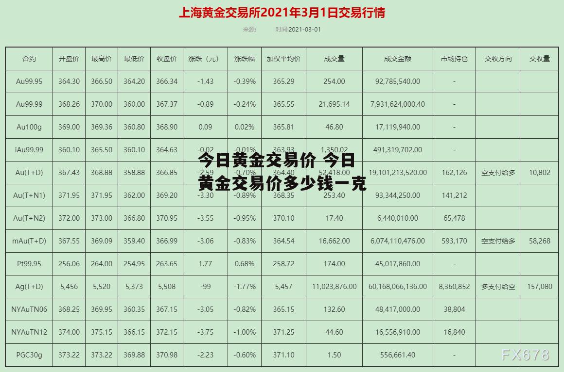 今日黄金交易价 今日黄金交易价多少钱一克