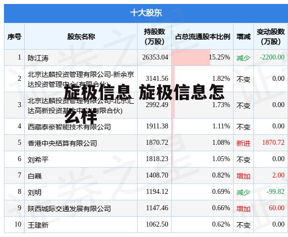 旋极信息 旋极信息怎么样