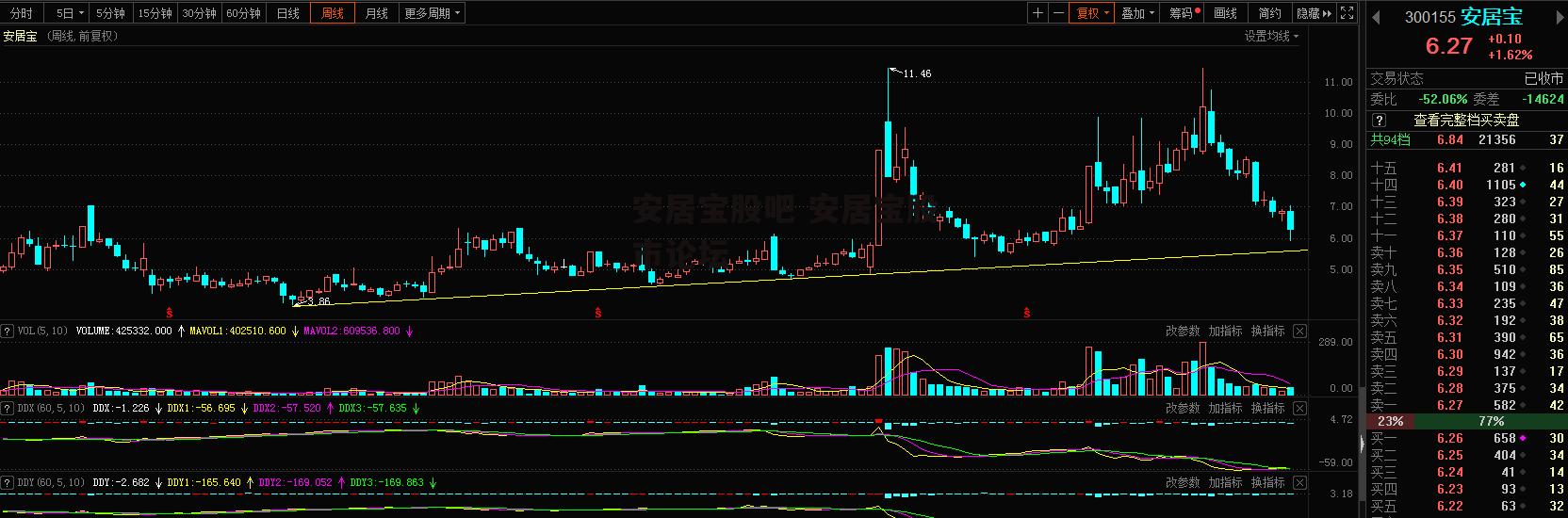 安居宝股吧 安居宝股市论坛