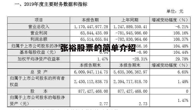 张裕股票的简单介绍