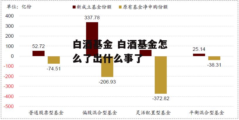 白酒基金 白酒基金怎么了出什么事了