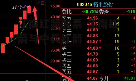 江南红箭股票 江南红箭与中兵红箭