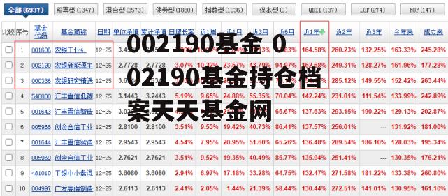 002190基金 002190基金持仓档案天天基金网