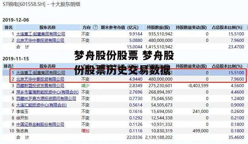 梦舟股份股票 梦舟股份股票历史交易数据