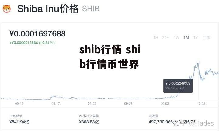 shib行情 shib行情币世界