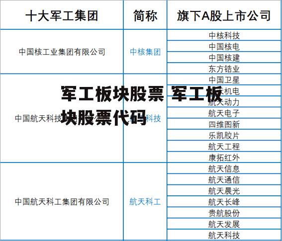 军工板块股票 军工板块股票代码