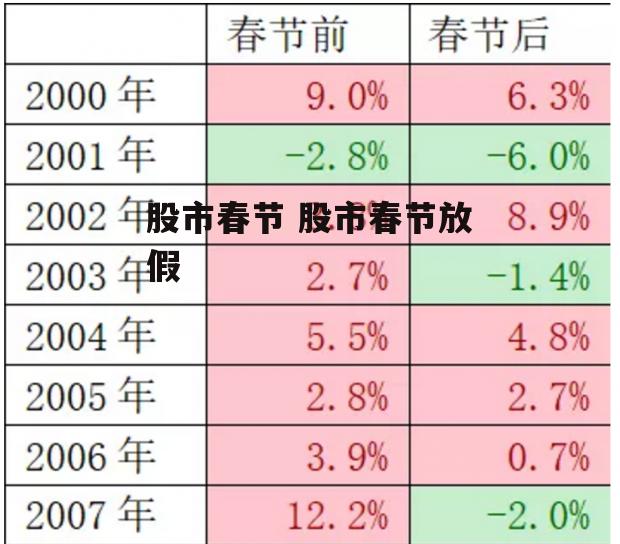 股市春节 股市春节放假