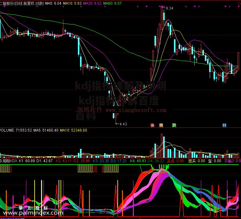 kdj指标详解及说明 kdj指标详解百度百科