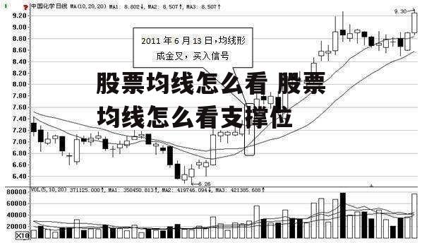 股票均线怎么看 股票均线怎么看支撑位