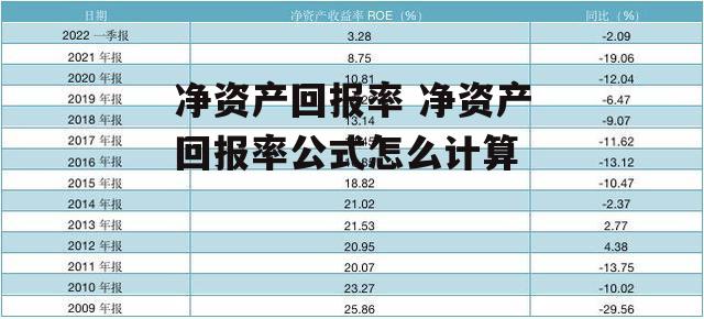 净资产回报率 净资产回报率公式怎么计算