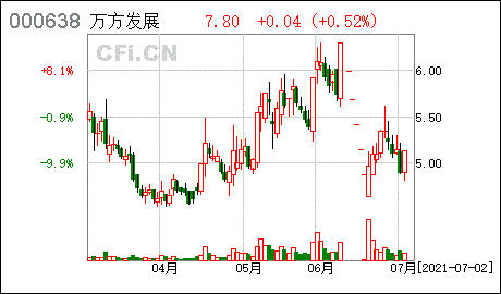 资产重组股票 资产重组股票会涨多少