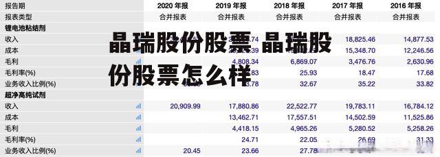 晶瑞股份股票 晶瑞股份股票怎么样