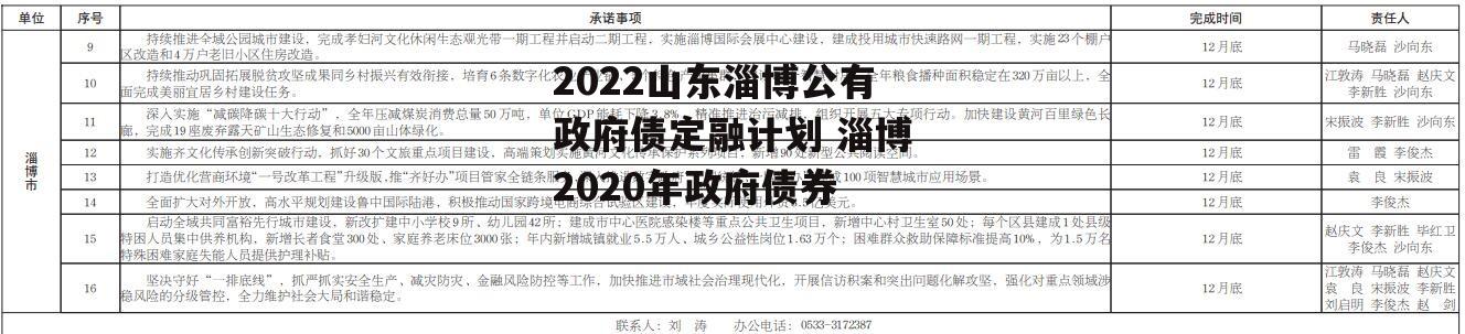 2022山东淄博公有政府债定融计划 淄博2020年政府债券