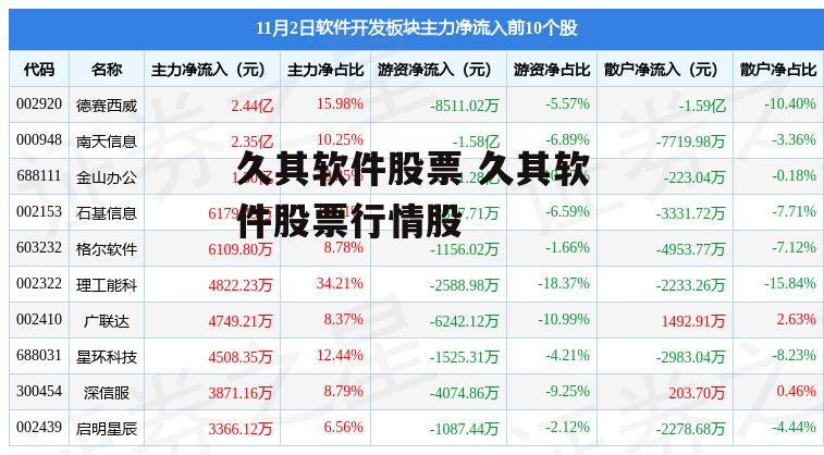 久其软件股票 久其软件股票行情股