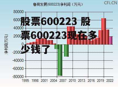 股票600223 股票600223现在多少钱了