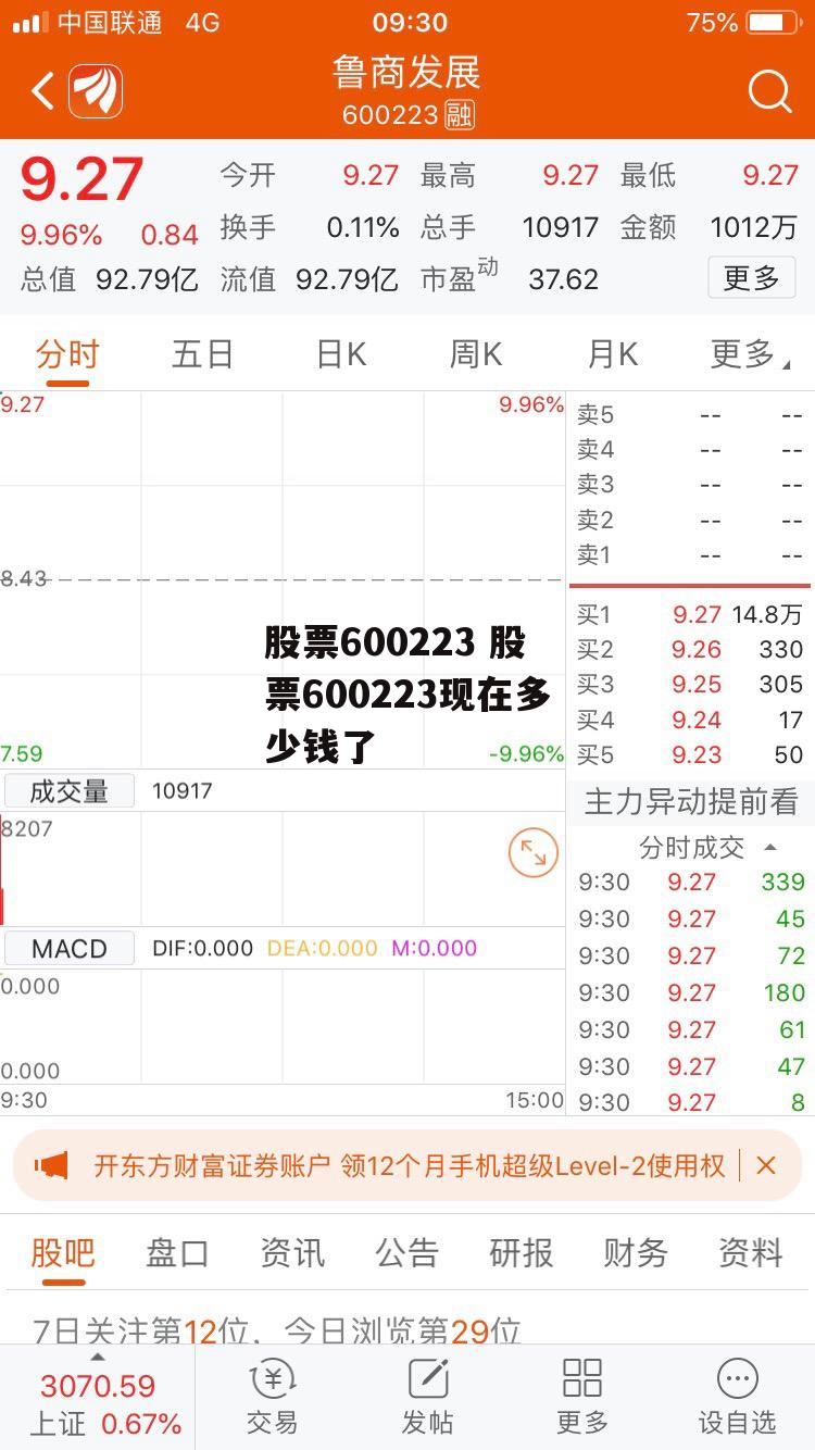 股票600223 股票600223现在多少钱了
